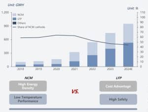 cobalt battery