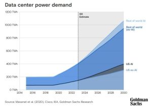 data center energy demand