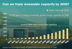 IEA renewable energy report