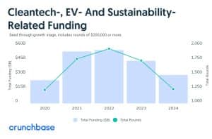 cleantech