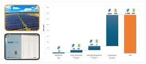 SolarBank solar energy Battery energy storage