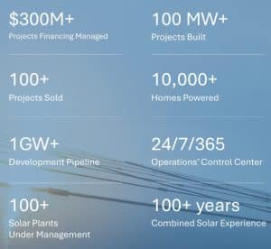 SolarBank Portfolio