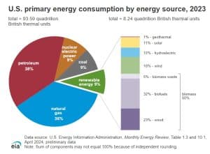 meta US nuclear energy