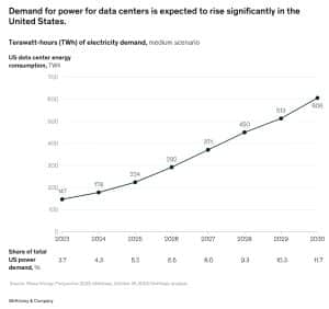 Data center energy Meta 