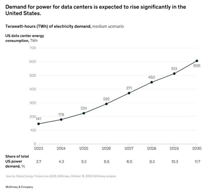 Meta Bets Big on Nuclear Power and $10B on AI Data Center to Meet its ...