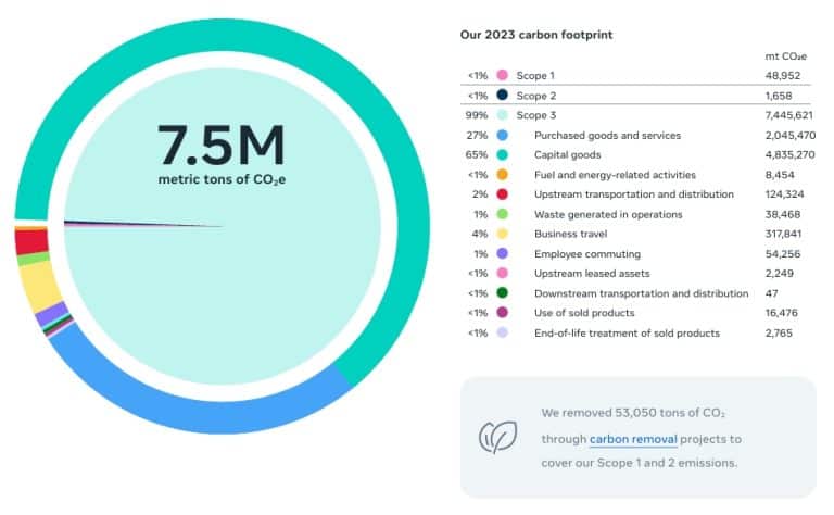 Meta Bets Big on Nuclear Power and $10B on AI Data Center to Meet its ...