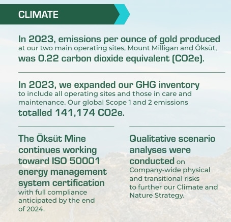 Centerra-Gold emissions