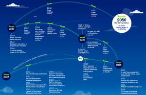 UK Jet Zero Strategy