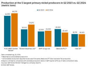 nickel