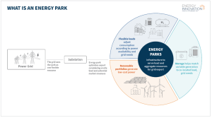 what is an energy park