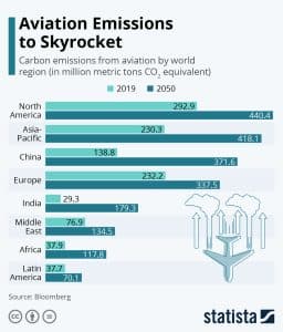 aviation emissions