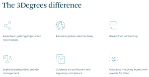 3degrees carbon offset project