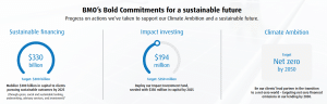 BMO sustainability commitments