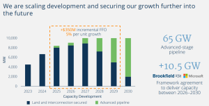 Brookfield Renewable Partners growth plan