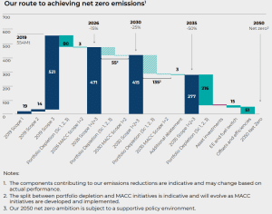 Glencore net zero roadmap