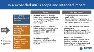 IRA expanded 48C scope and intended impact