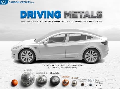 Nickel: The Metal Driving the Electric Vehicle Revolution