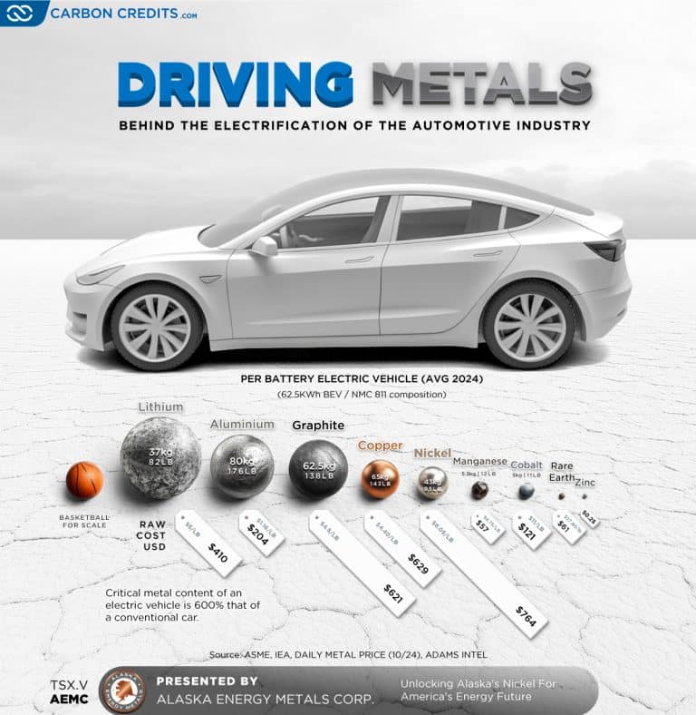 Nickel: The Metal Driving the Electric Vehicle Revolution