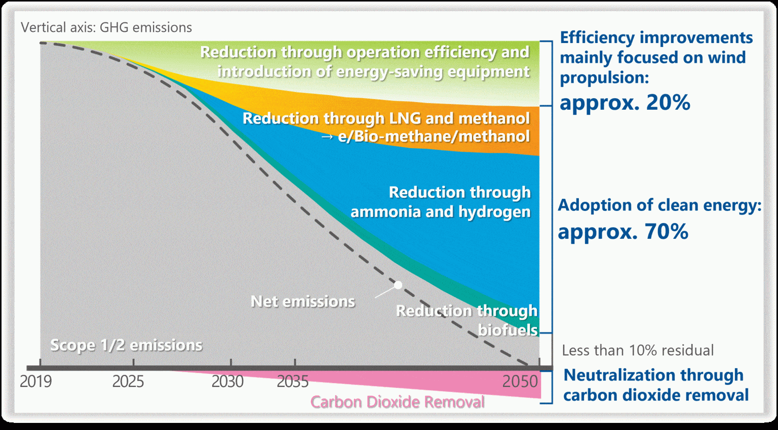 Image showcasing Japan Steps Up as Carbon Credit Leader with $70 Billion Push for Net ...