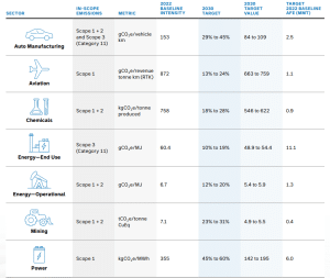 Morgan Stanley net zero targets