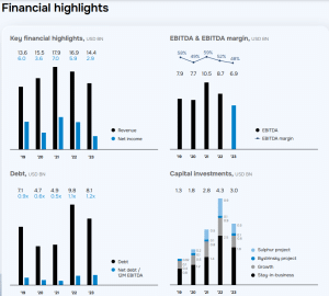 Nornickel financial highlights