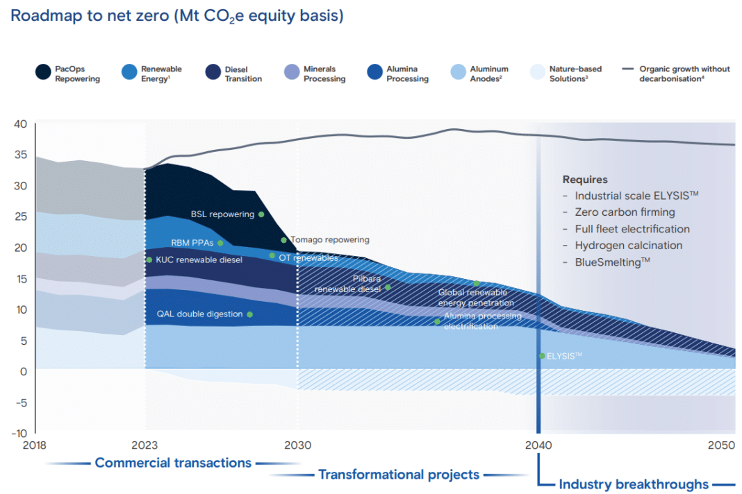 Could a Rio Tinto-Glencore Merger Supercharge the Race to Net Zero ...