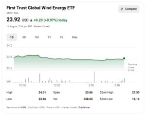 FAN etf