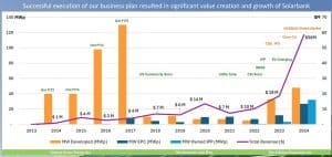 SolarBank