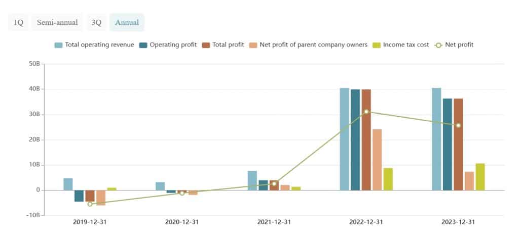 Top 5 Lithium Producers Powering the Battery Market in 2025 • Carbon ...