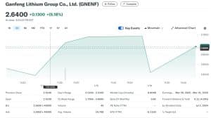 Ganfeng Lithium Group