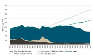 uranium mining