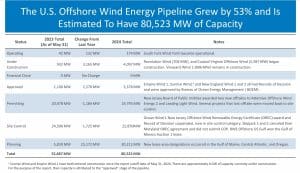 u.s. offshore wind