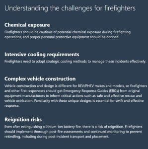 battery storage hazard fire