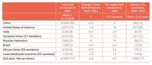 ghg emissions