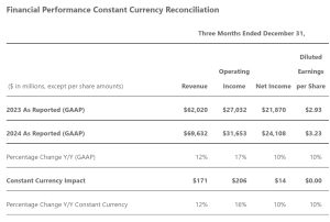 microsoft revenue