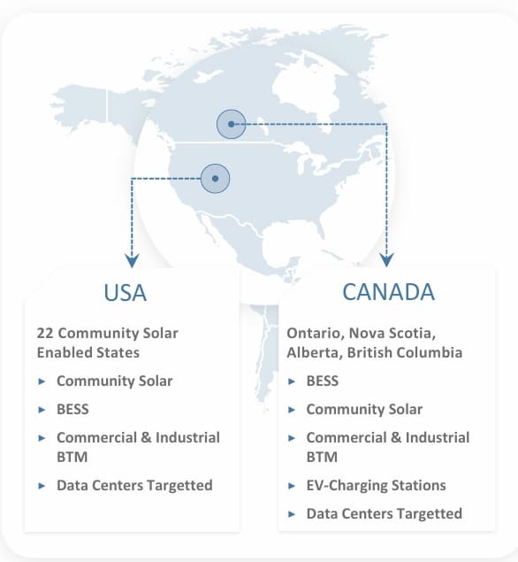 Solar projects solarbank