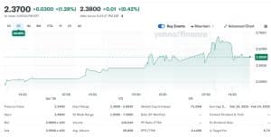 SolarBank Shares