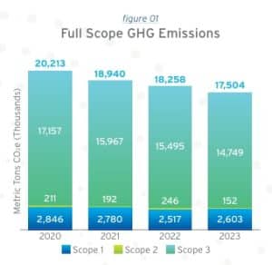 California Resources Corporation CCS