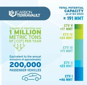 Carbon TerraVault (CTV) California ccs