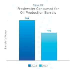 California Resources Corporation