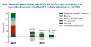 California emissions