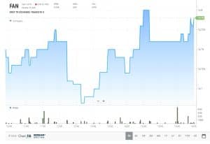 First Trust Global Wind Energy ETF 