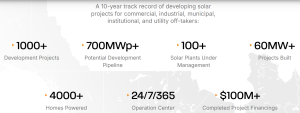 SolarBank achievements in numbers