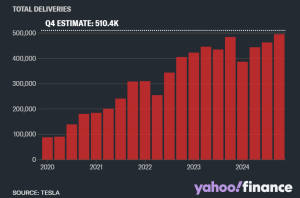 Tesla vehicle deliveries 2024