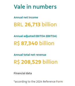 Vale in numbers