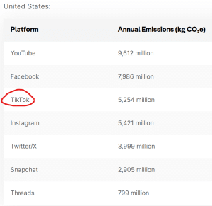 data center emissions Tiktok in US