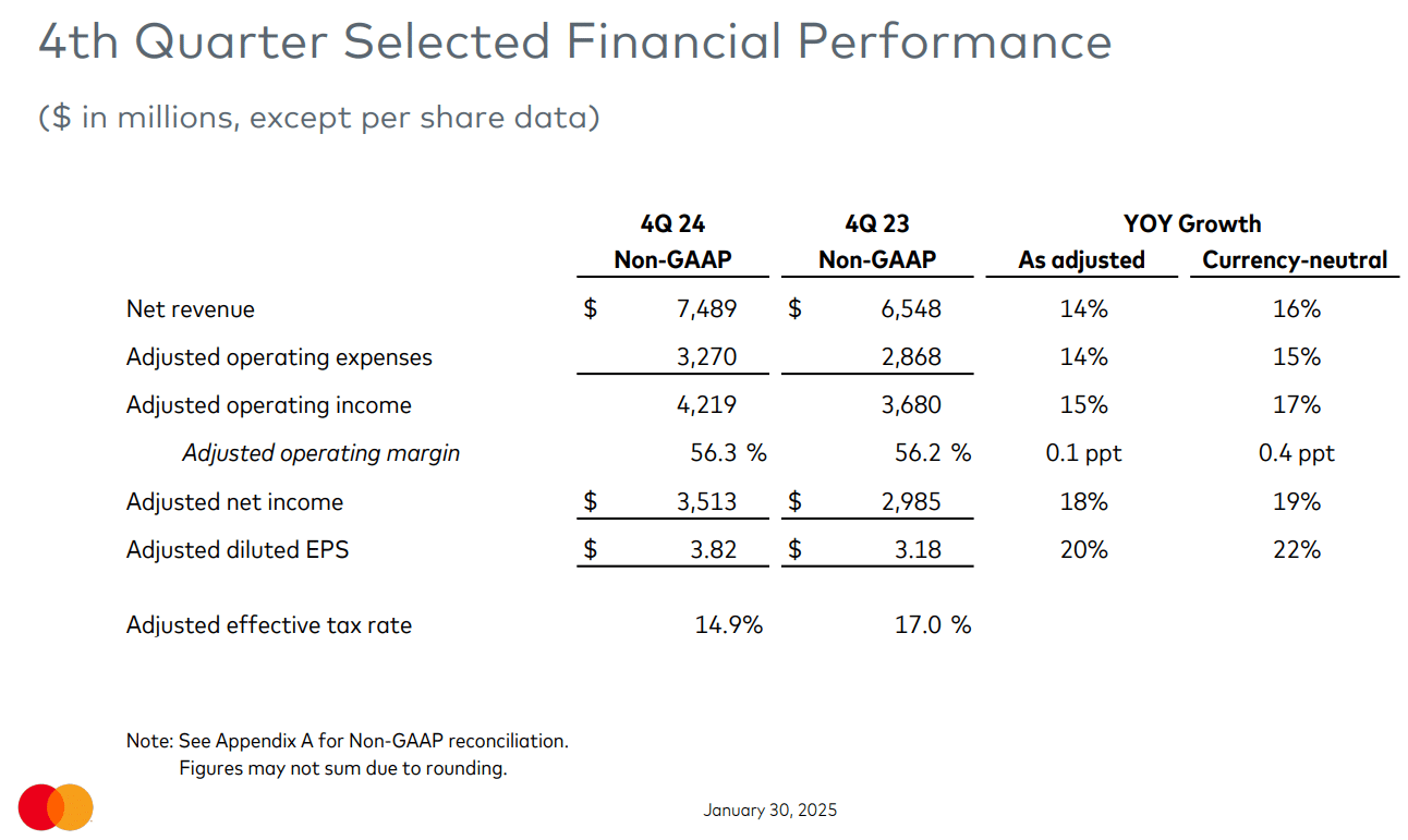Visa vs. Mastercard: Who’s Leading the Charge in Finance ...