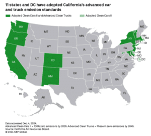 states adopted California emission standards