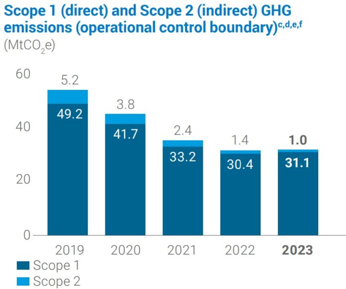 BP Rolls Back on Net Zero Goals, Bets $10B on Fossil Fuels: A Smart ...