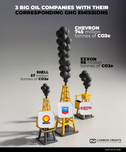 Big Oil emissions 2023 Shell Chevron ExxonMobil